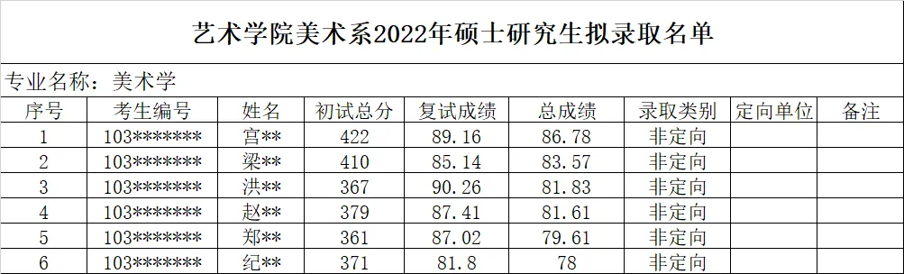 中外美术史第四编章模考真题(建议收藏)-第56张图片-四季读书网