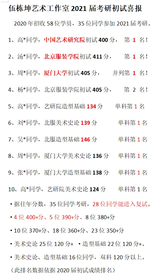 中外美术史第四编章模考真题(建议收藏)-第57张图片-四季读书网