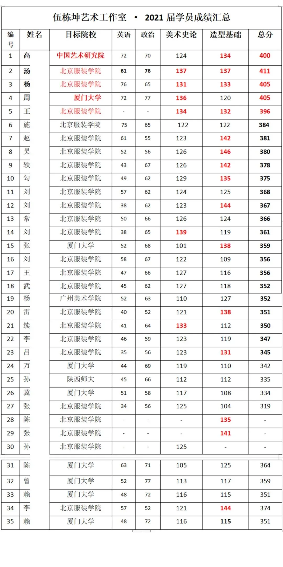 中外美术史第四编章模考真题(建议收藏)-第58张图片-四季读书网