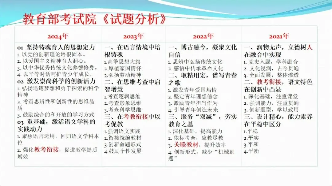 根植教材 构建知识体系 精研真题 探寻思维路径—— 2027届高三语文一轮复习备考策略-第7张图片-四季读书网