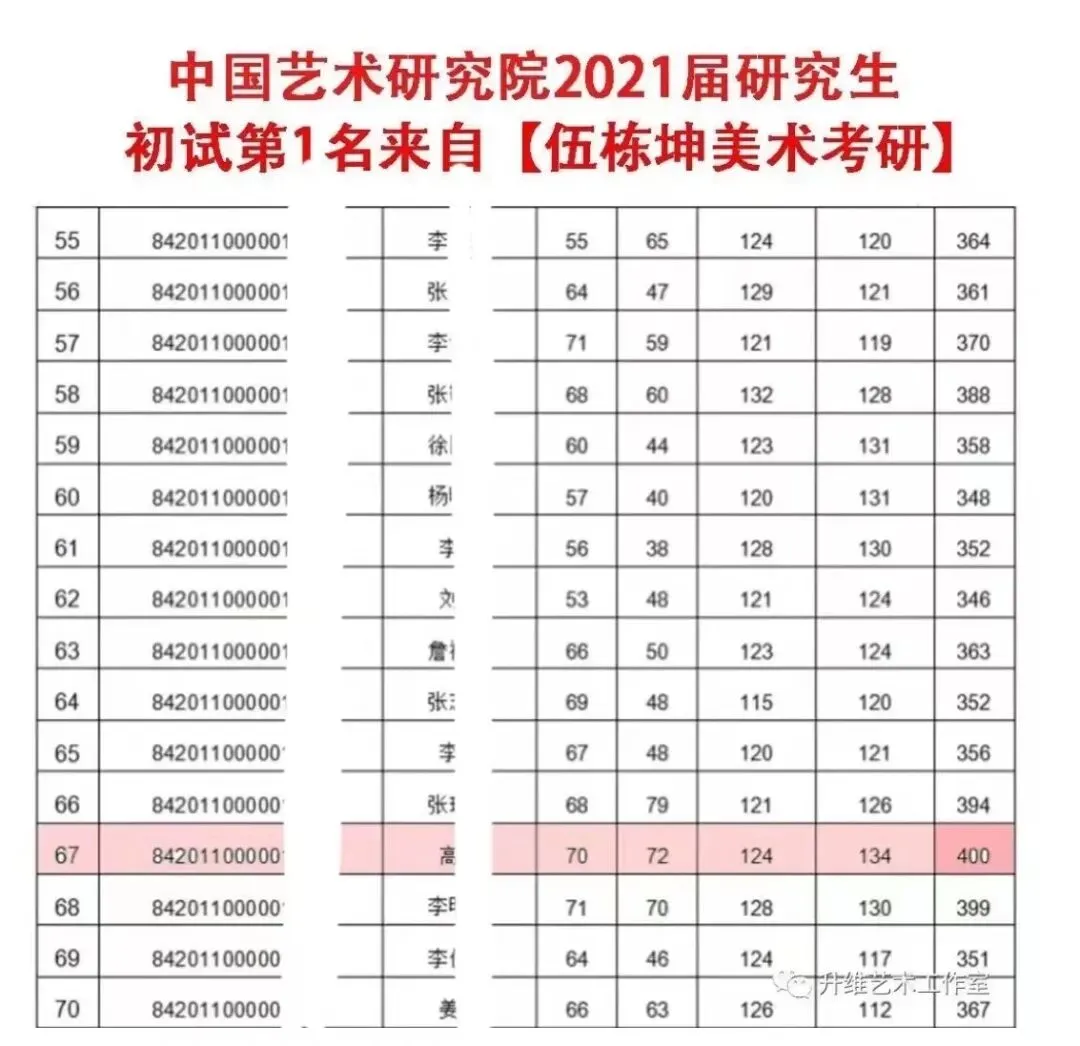中外美术史第四编章模考真题(建议收藏)-第59张图片-四季读书网