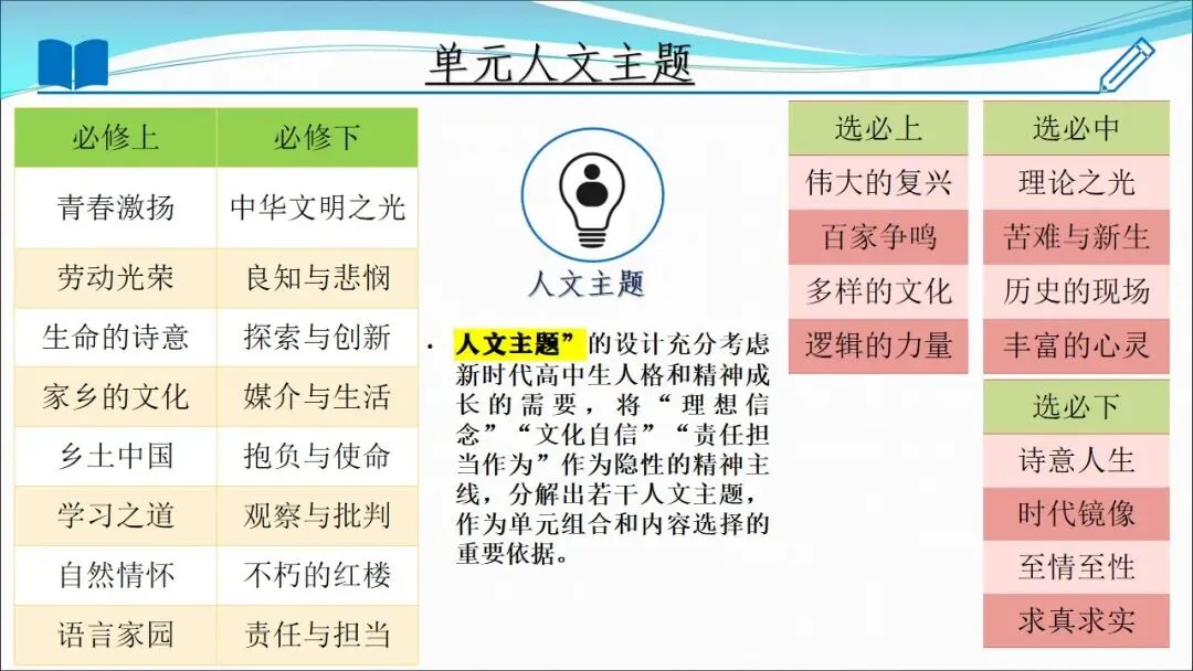 根植教材 构建知识体系 精研真题 探寻思维路径—— 2027届高三语文一轮复习备考策略-第21张图片-四季读书网