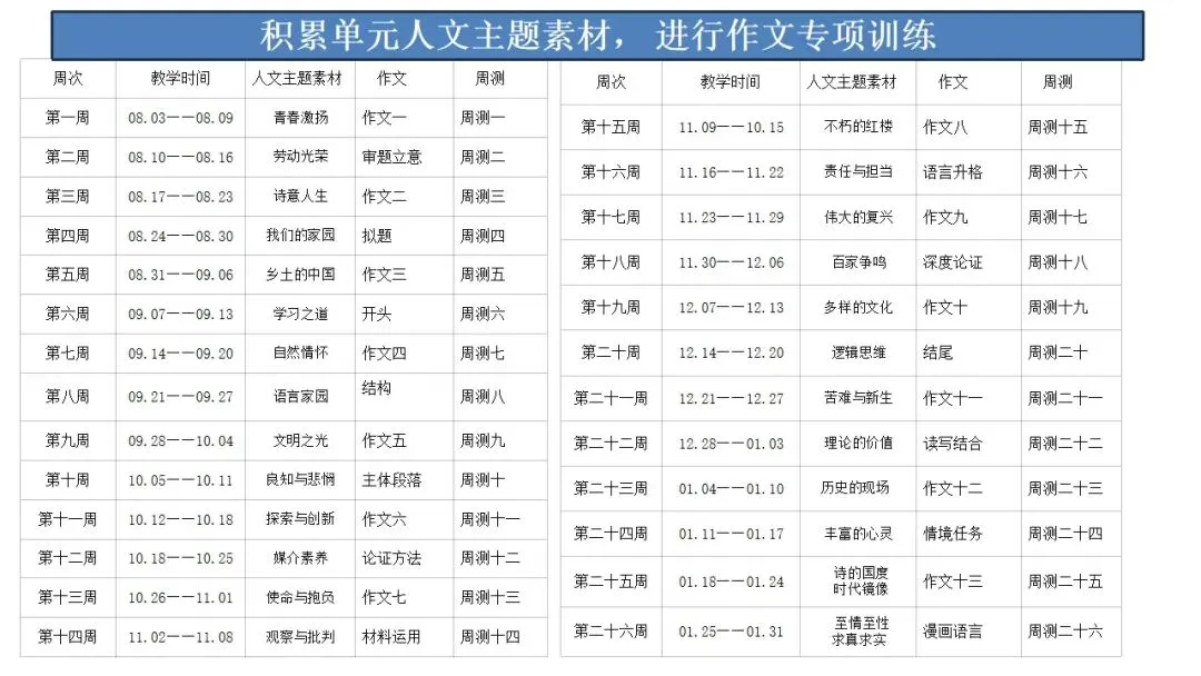 根植教材 构建知识体系 精研真题 探寻思维路径—— 2027届高三语文一轮复习备考策略-第22张图片-四季读书网