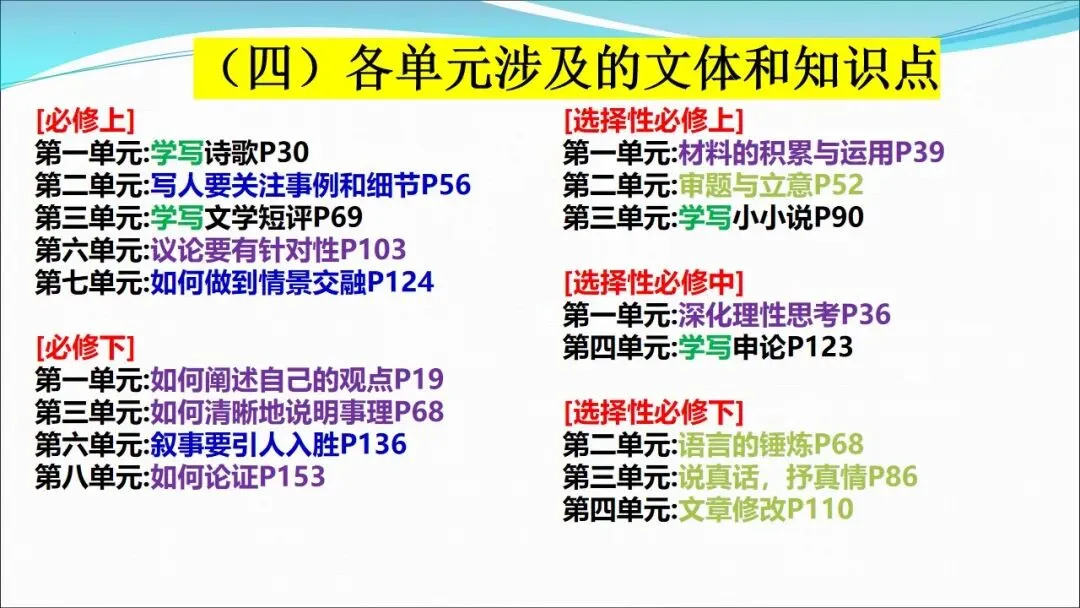 根植教材 构建知识体系 精研真题 探寻思维路径—— 2027届高三语文一轮复习备考策略-第32张图片-四季读书网
