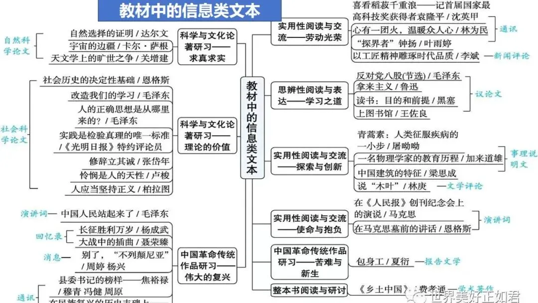 根植教材 构建知识体系 精研真题 探寻思维路径—— 2027届高三语文一轮复习备考策略-第41张图片-四季读书网
