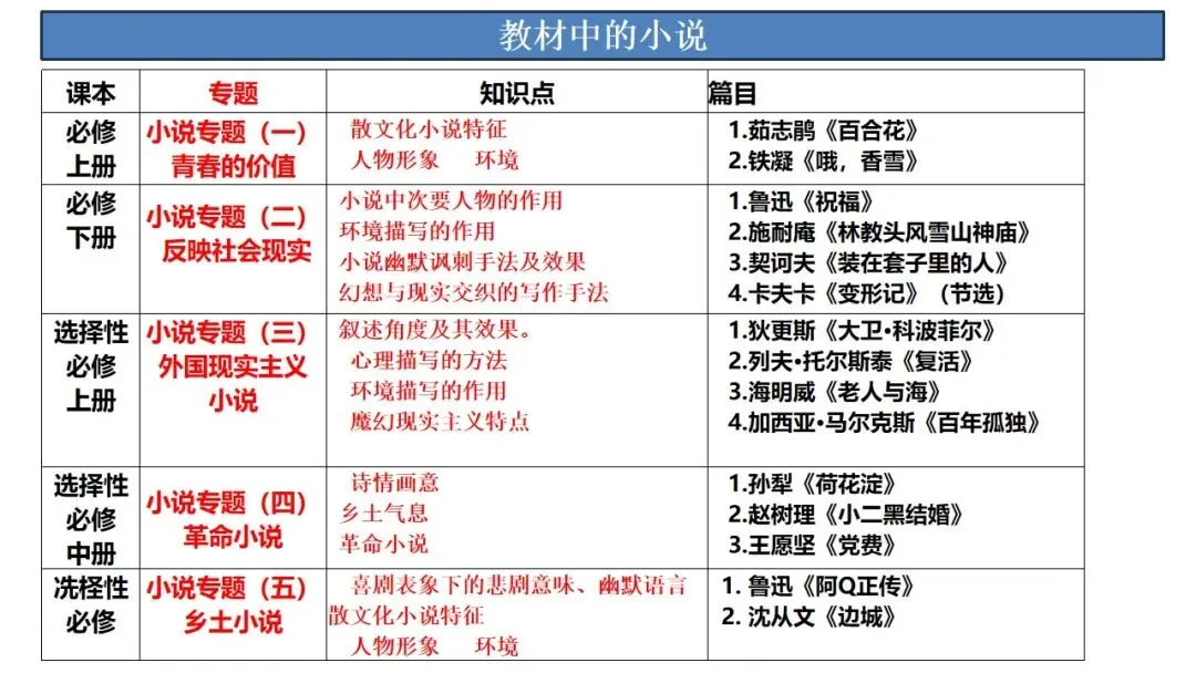 根植教材 构建知识体系 精研真题 探寻思维路径—— 2027届高三语文一轮复习备考策略-第42张图片-四季读书网