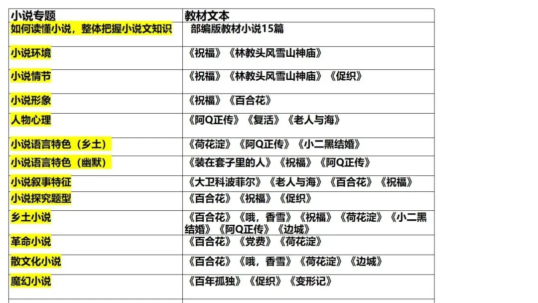 根植教材 构建知识体系 精研真题 探寻思维路径—— 2027届高三语文一轮复习备考策略-第43张图片-四季读书网