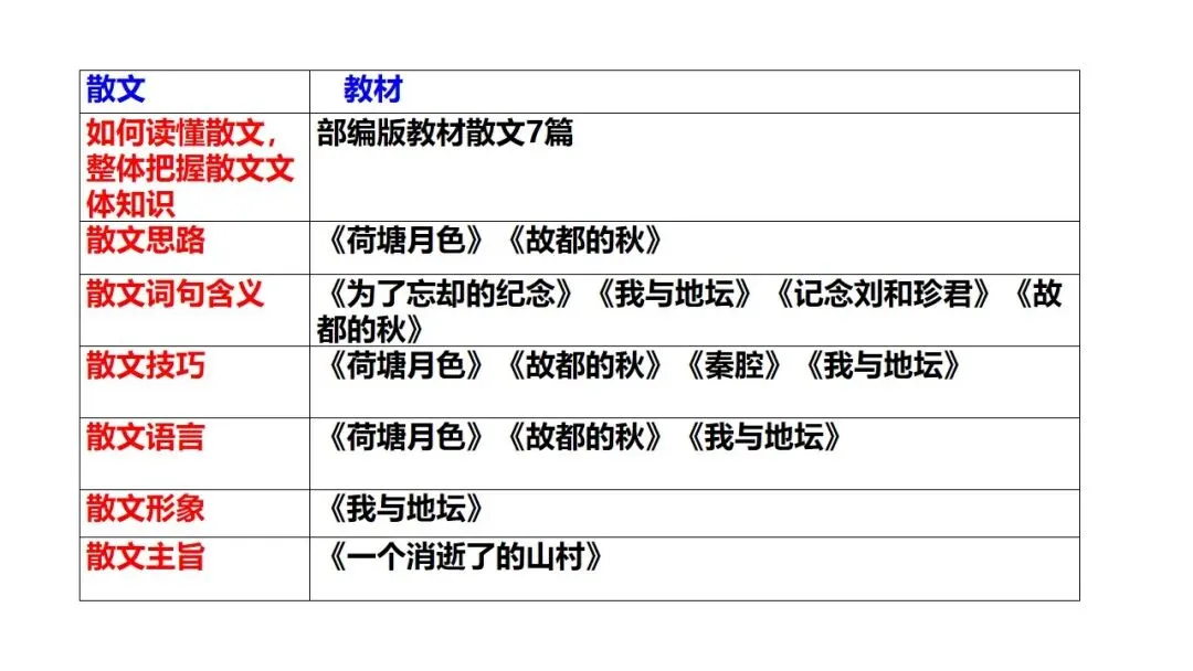 根植教材 构建知识体系 精研真题 探寻思维路径—— 2027届高三语文一轮复习备考策略-第44张图片-四季读书网