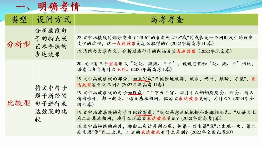 根植教材 构建知识体系 精研真题 探寻思维路径—— 2027届高三语文一轮复习备考策略-第50张图片-四季读书网