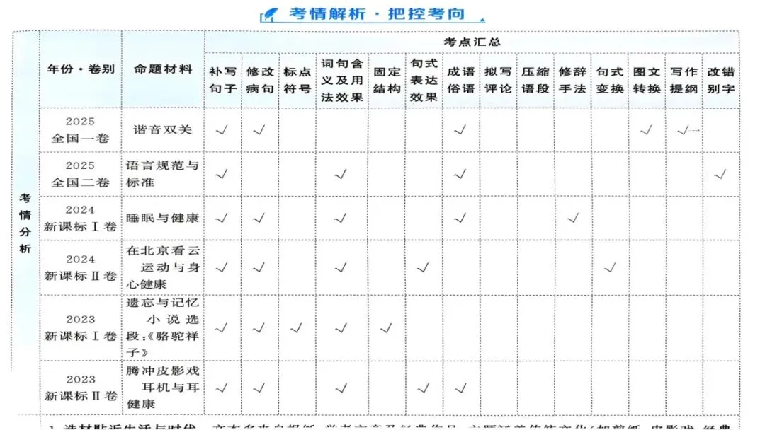 根植教材 构建知识体系 精研真题 探寻思维路径—— 2027届高三语文一轮复习备考策略-第51张图片-四季读书网