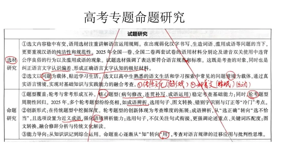 根植教材 构建知识体系 精研真题 探寻思维路径—— 2027届高三语文一轮复习备考策略-第52张图片-四季读书网