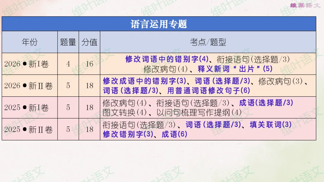 (以2021—2026高考真题为例)2027届高三语言文字运用一轮复习之正确使用词语-第19张图片-四季读书网