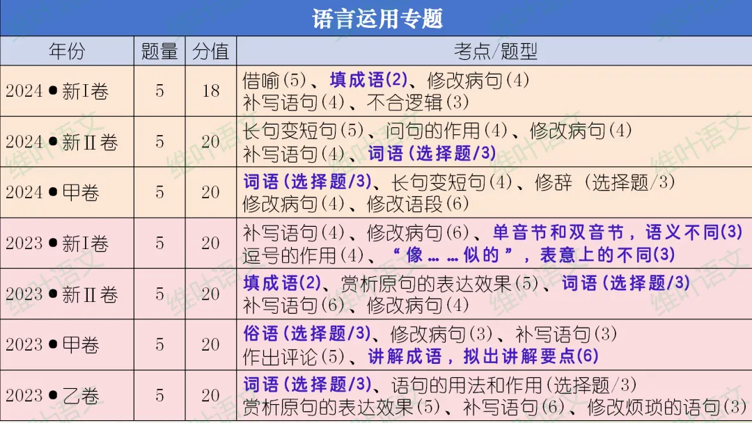 (以2021—2026高考真题为例)2027届高三语言文字运用一轮复习之正确使用词语-第20张图片-四季读书网