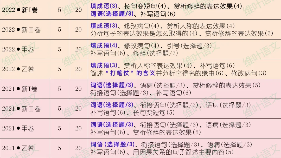 (以2021—2026高考真题为例)2027届高三语言文字运用一轮复习之正确使用词语-第21张图片-四季读书网