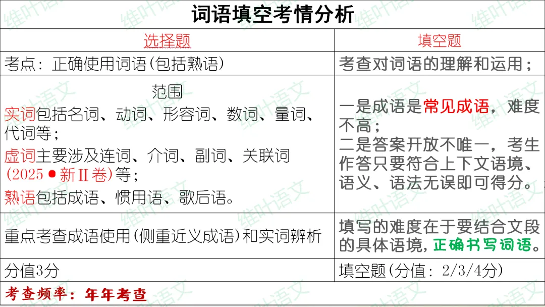 (以2021—2026高考真题为例)2027届高三语言文字运用一轮复习之正确使用词语-第32张图片-四季读书网