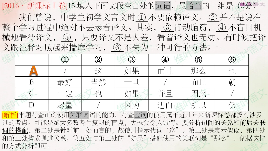 (以2021—2026高考真题为例)2027届高三语言文字运用一轮复习之正确使用词语-第72张图片-四季读书网