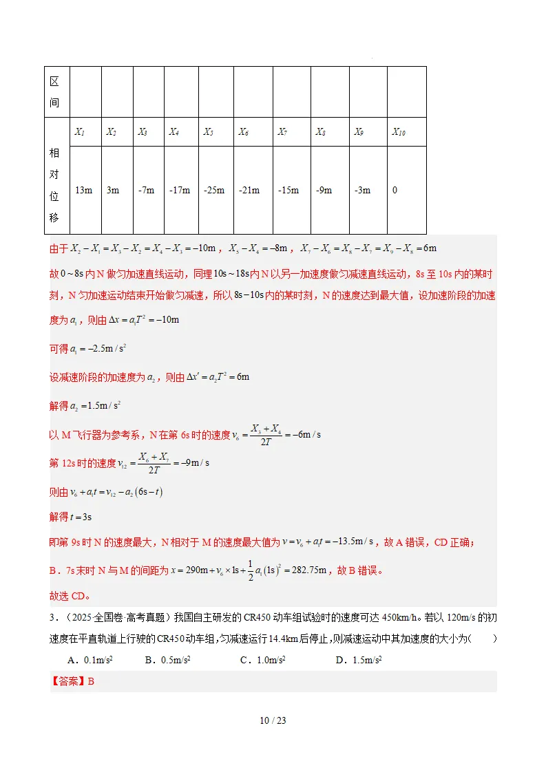【高三】高考物理真题(2024-2026)分类汇编-第12张图片-四季读书网 【高三】高考物理真题(2024-2026)分类汇编-第12张图片-四季读书网