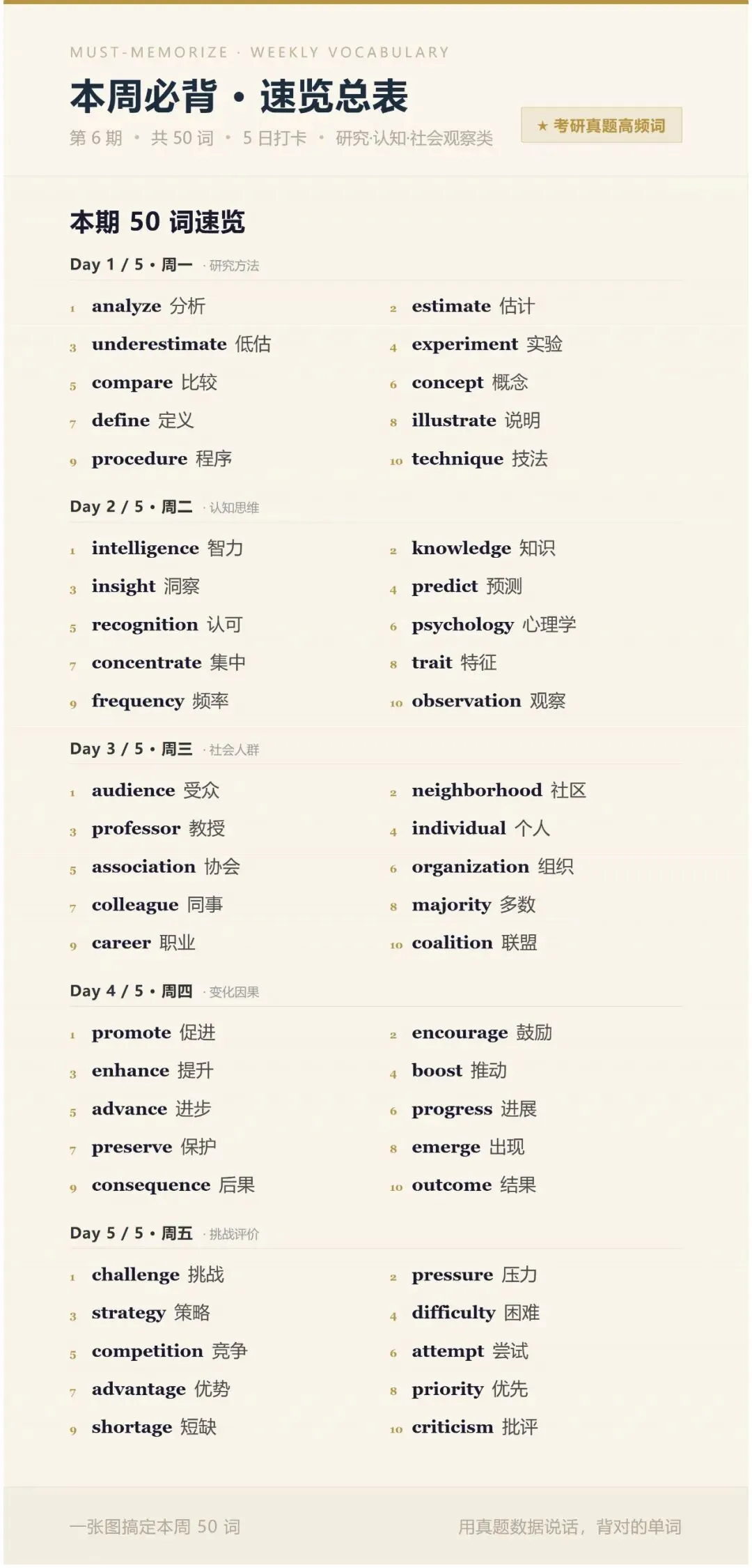 考研英语高频词50个:研究认知类真题词 || 【本周必背】06期-第1张图片-四季读书网 考研英语高频词50个:研究认知类真题词 || 【本周必背】06期-第1张图片-四季读书网
