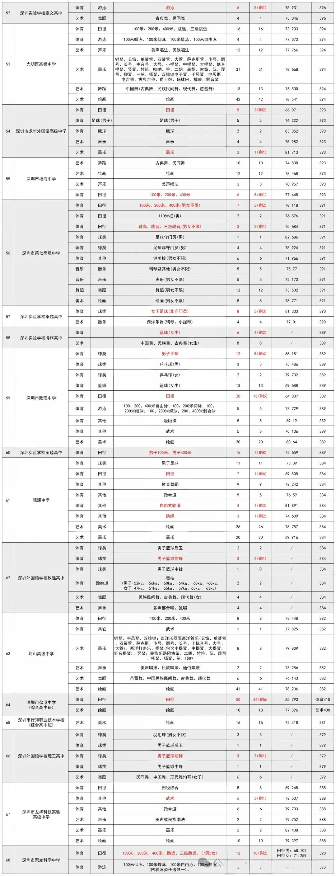 2026深圳中考分数线、自招、指标生控制线-第19张图片-四季读书网 2026深圳中考分数线、自招、指标生控制线-第19张图片-四季读书网