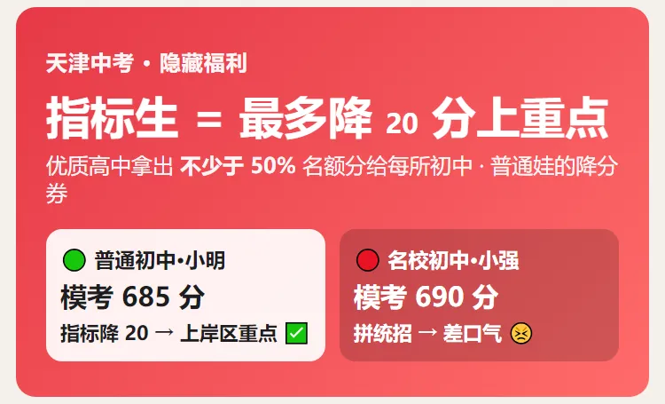 天津中考指标生全拆解:不拼全市排名,降20分进重点,你家孩子够格吗?-第1张图片-四季读书网