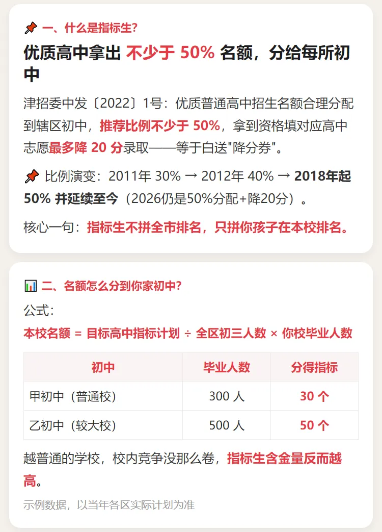 天津中考指标生全拆解:不拼全市排名,降20分进重点,你家孩子够格吗?-第2张图片-四季读书网