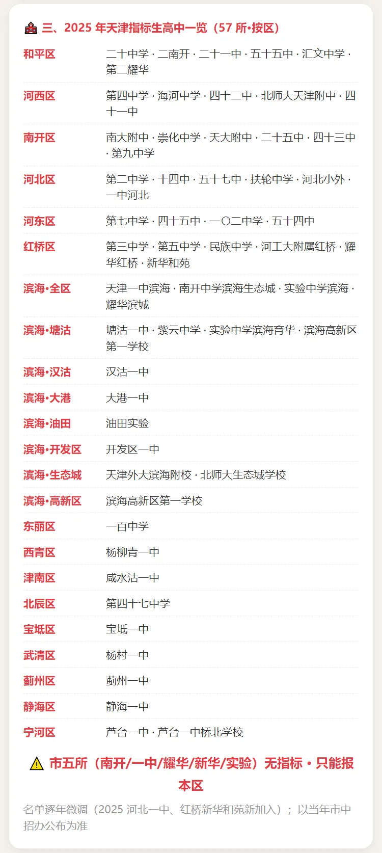 天津中考指标生全拆解:不拼全市排名,降20分进重点,你家孩子够格吗?-第3张图片-四季读书网
