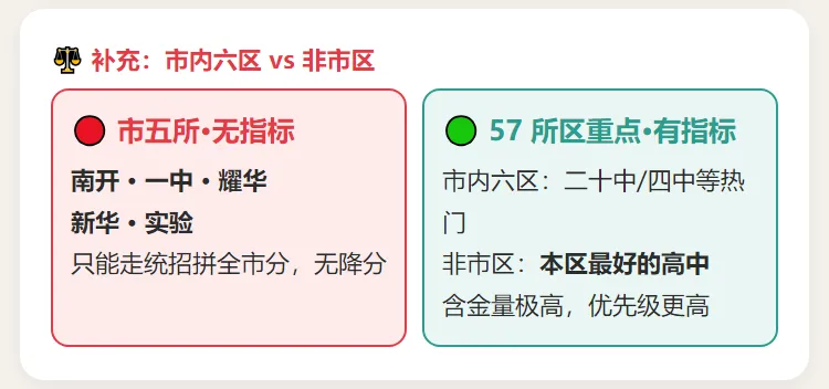 天津中考指标生全拆解:不拼全市排名,降20分进重点,你家孩子够格吗?-第4张图片-四季读书网