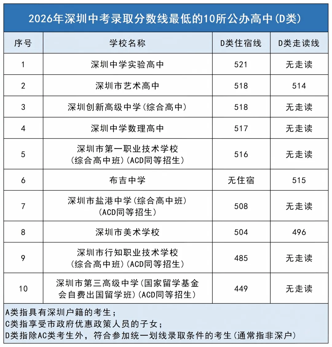 2026深圳中考分数线、自招、指标生控制线-第23张图片-四季读书网 2026深圳中考分数线、自招、指标生控制线-第23张图片-四季读书网