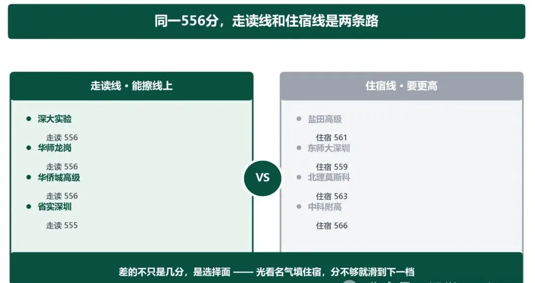 深圳中考556分家庭的3个选择:第3个选择最反直觉-第7张图片-四季读书网