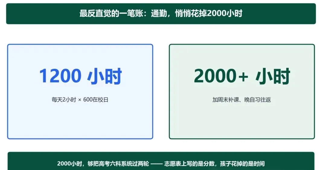 深圳中考556分家庭的3个选择:第3个选择最反直觉-第8张图片-四季读书网