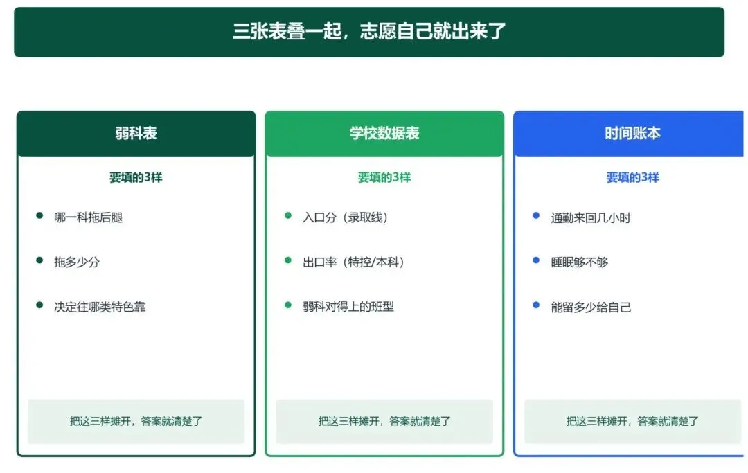 深圳中考556分家庭的3个选择:第3个选择最反直觉-第9张图片-四季读书网