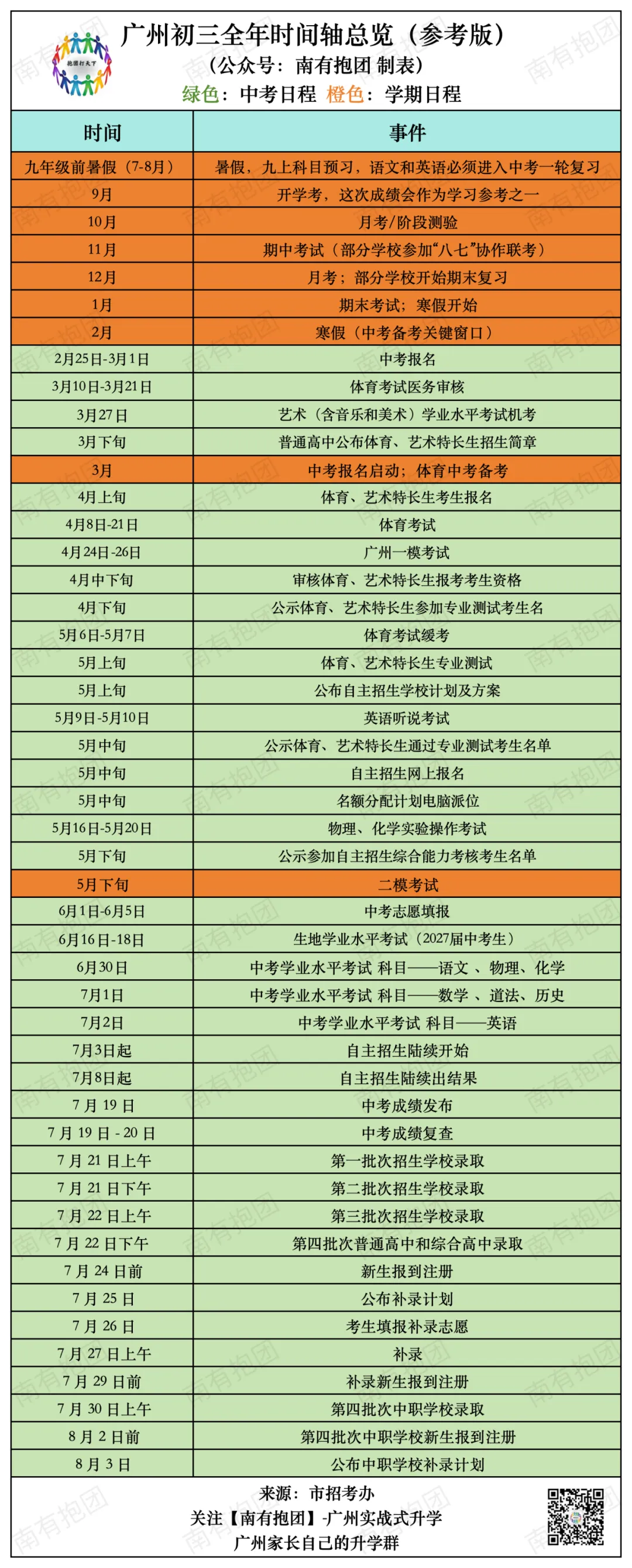 原创!广州九年级 | 中考冲刺全年详细时间轴与攻略,九年级开学考、期中期末、、志愿填报......这篇文章不看损失惨重!-第6张图片-四季读书网