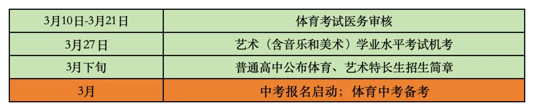 原创!广州九年级 | 中考冲刺全年详细时间轴与攻略,九年级开学考、期中期末、、志愿填报......这篇文章不看损失惨重!-第25张图片-四季读书网