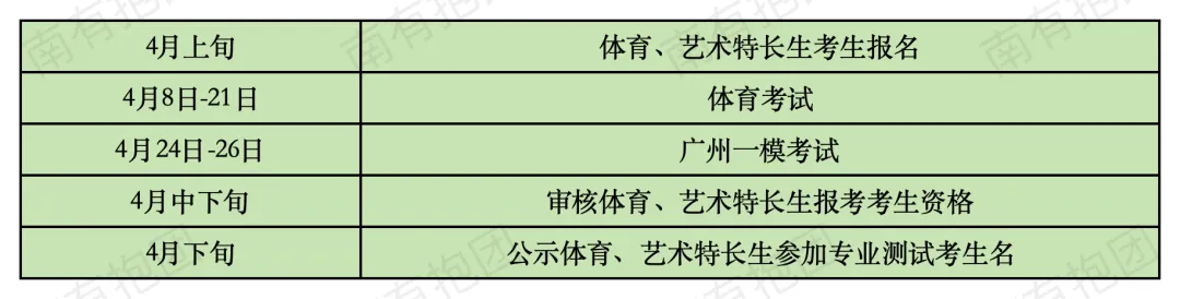 原创!广州九年级 | 中考冲刺全年详细时间轴与攻略,九年级开学考、期中期末、、志愿填报......这篇文章不看损失惨重!-第27张图片-四季读书网