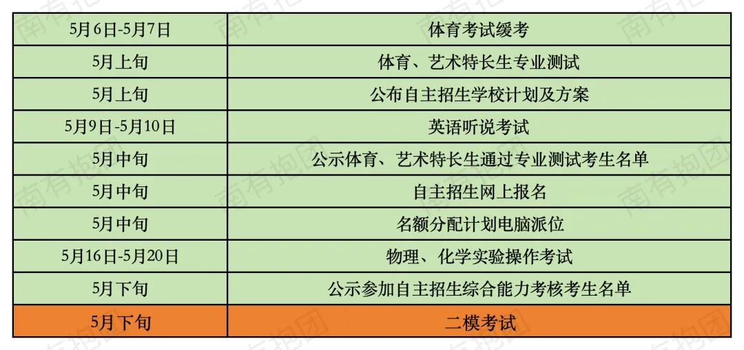 原创!广州九年级 | 中考冲刺全年详细时间轴与攻略,九年级开学考、期中期末、、志愿填报......这篇文章不看损失惨重!-第29张图片-四季读书网