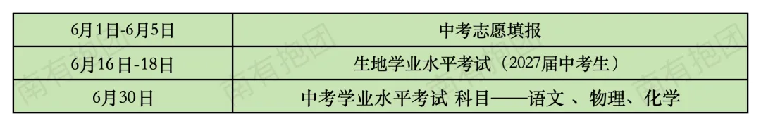 原创!广州九年级 | 中考冲刺全年详细时间轴与攻略,九年级开学考、期中期末、、志愿填报......这篇文章不看损失惨重!-第31张图片-四季读书网