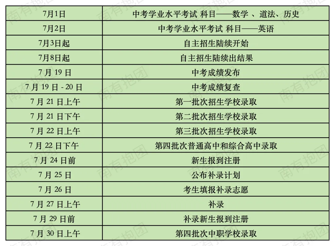 原创!广州九年级 | 中考冲刺全年详细时间轴与攻略,九年级开学考、期中期末、、志愿填报......这篇文章不看损失惨重!-第33张图片-四季读书网