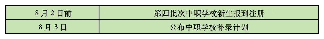 原创!广州九年级 | 中考冲刺全年详细时间轴与攻略,九年级开学考、期中期末、、志愿填报......这篇文章不看损失惨重!-第34张图片-四季读书网