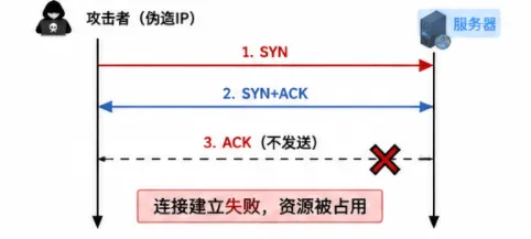软考网规真题解析:2024年11月网络安全-第1张图片-四季读书网 软考网规真题解析:2024年11月网络安全-第1张图片-四季读书网