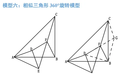 初中九大几何模型(下)|吃透压轴大题,中考几何直接开窍-第22张图片-四季读书网 初中九大几何模型(下)|吃透压轴大题,中考几何直接开窍-第22张图片-四季读书网