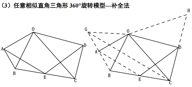 初中九大几何模型(下)|吃透压轴大题,中考几何直接开窍-第27张图片-四季读书网 初中九大几何模型(下)|吃透压轴大题,中考几何直接开窍-第27张图片-四季读书网
