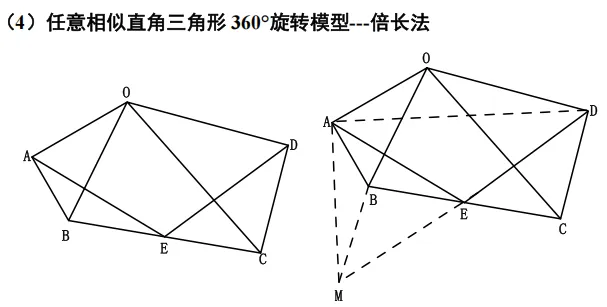 初中九大几何模型(下)|吃透压轴大题,中考几何直接开窍-第30张图片-四季读书网 初中九大几何模型(下)|吃透压轴大题,中考几何直接开窍-第30张图片-四季读书网