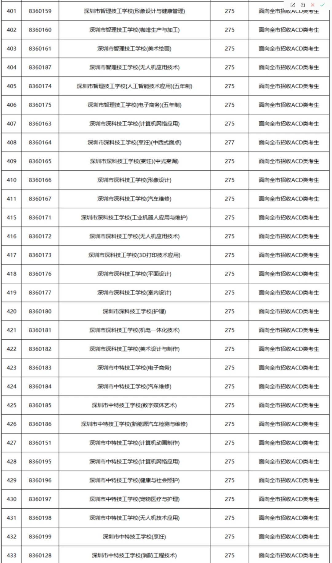 2026 深圳中考分数线完整版|公民办高中 + 中职,深圳家长对照参考-第8张图片-四季读书网