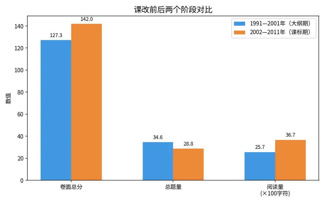 【命题研究】南通中考数学卷:21年的回望与“坚守”-第3张图片-四季读书网 【命题研究】南通中考数学卷:21年的回望与“坚守”-第3张图片-四季读书网