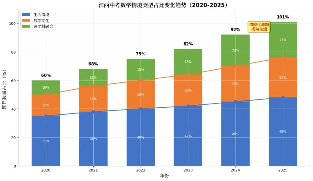 【286】AI辅助下的中考数学命题趋势分析与备考复习策略-第1张图片-四季读书网 【286】AI辅助下的中考数学命题趋势分析与备考复习策略-第1张图片-四季读书网