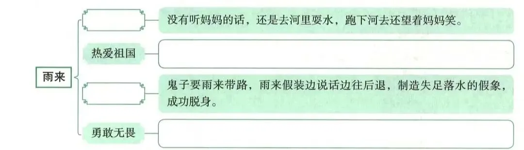 【视频讲解】37℃语文汪之真题精品 | 手把手带你深度高效学习六上语文(十七)-第4张图片-四季读书网