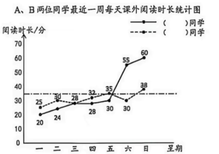 6年级下册数学期末试卷-西城区(2026.07)-第39张图片-四季读书网 6年级下册数学期末试卷-西城区(2026.07)-第39张图片-四季读书网