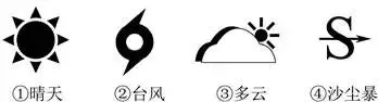 打卡中考 | 地球的自转(077)-第4张图片-四季读书网 打卡中考 | 地球的自转(077)-第4张图片-四季读书网