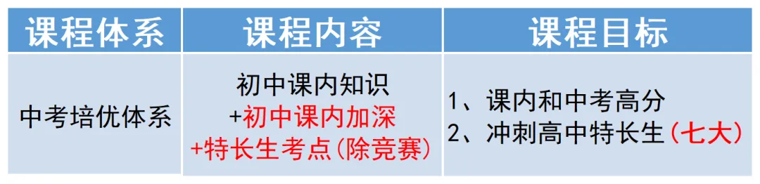 【初二数学·中考培优班】秋季课程详介-第3张图片-四季读书网