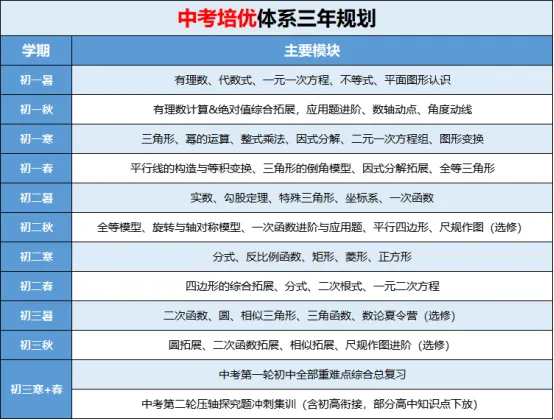 【初二数学·中考培优班】秋季课程详介-第5张图片-四季读书网